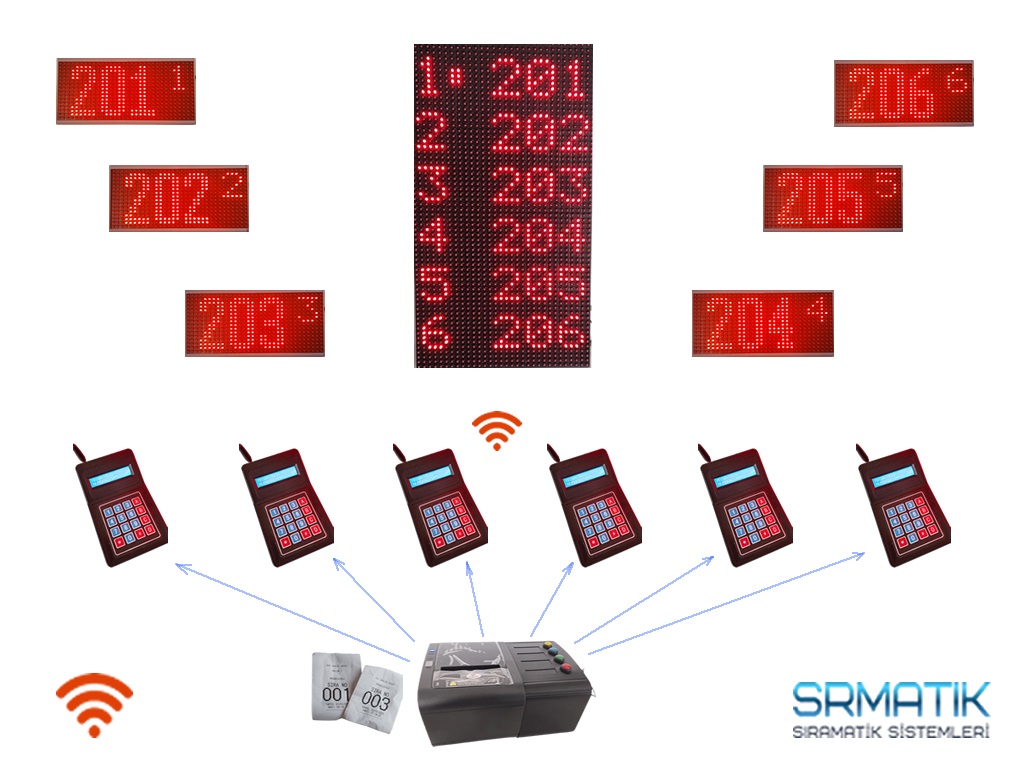 FİŞ YAZICI + ANA GÖSTERGE + KEPYAD (KABLOSUZ SET)