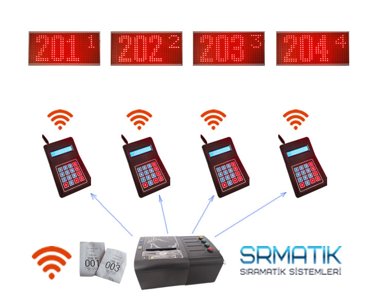 Sıramatik Gösterge – Fiş yazıcı – Çağrı Terminali (Kablosuz SET4)